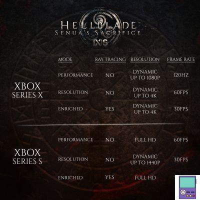 Hellblade: Senua's Sacrifice Perfectly Optimized for Xbox Series X|S